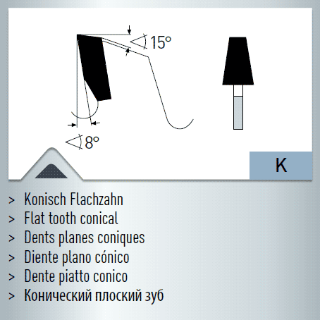 Hartmetall-bestücktes Kreissägeblatt, Ritzer 125x3,1-4,3/2,8x22/20mm 24 KW
