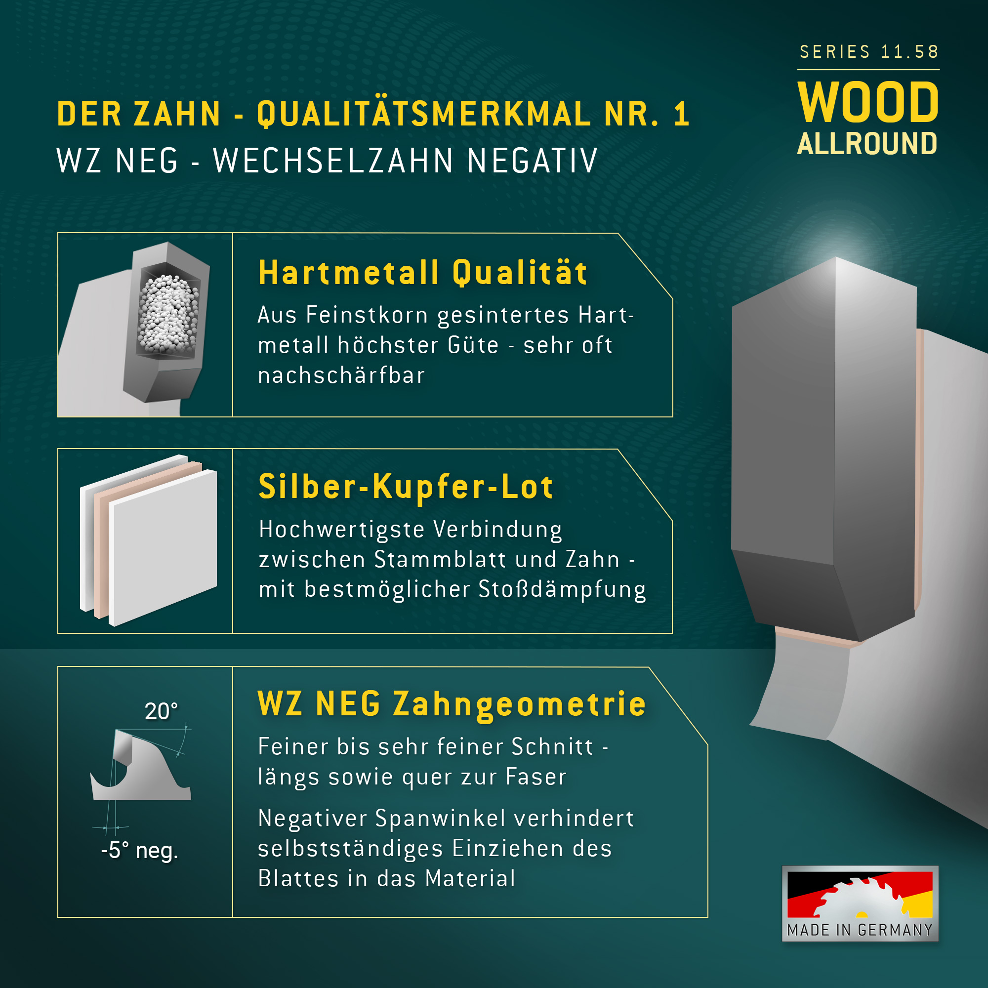 HM Kreissägeblatt - 420 x 4.2/2.8 x 40 Z54 WZ neg.