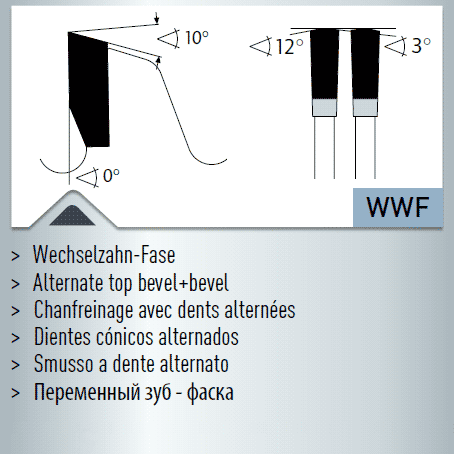 Hartmetall-bestücktes Kreissägeblatt, Winkelschleifer + Brutal Einweg-Sägeblatt 230/235x2,0/1,4x30/