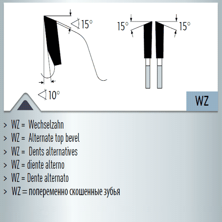 Hartmetall-bestücktes Kreissägeblatt, Glasleisten Kreissägen 138x2,5/2,0x20mm 24 FL - NL: -