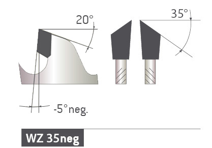 HM Kreissägeblatt - 250 x 3.2/2.2 x 30 Z80 WZ neg.
